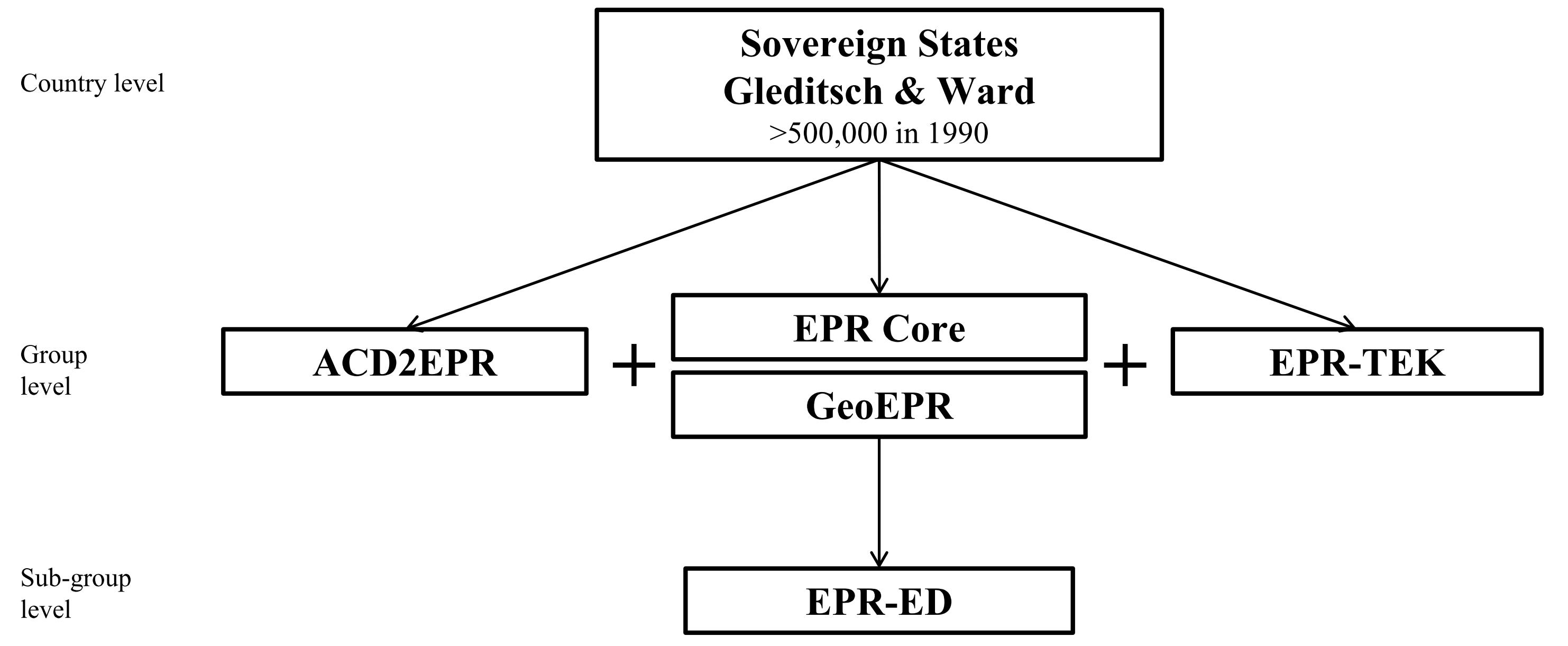 Ethnic Power Relations