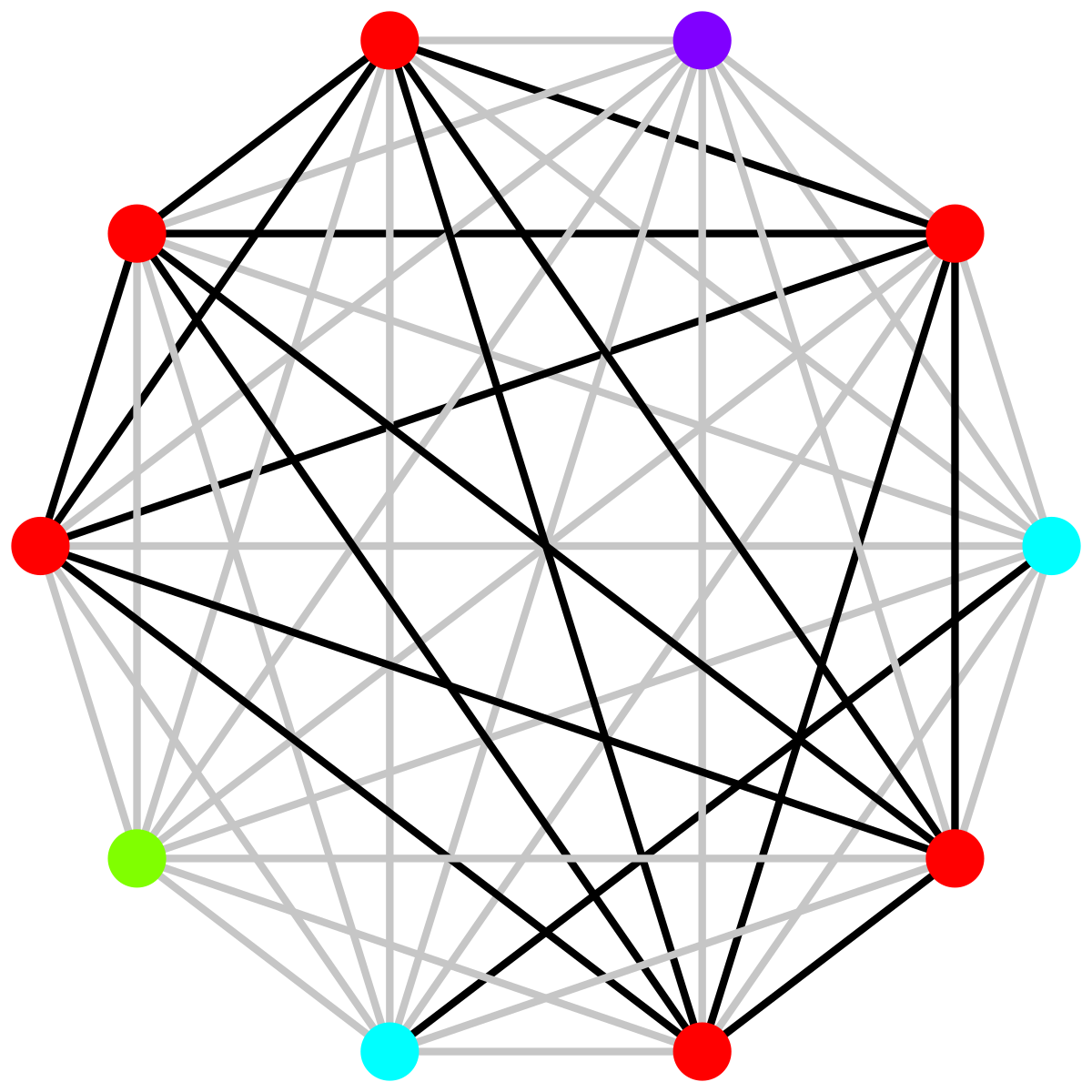 Coethnics Covote in Africa