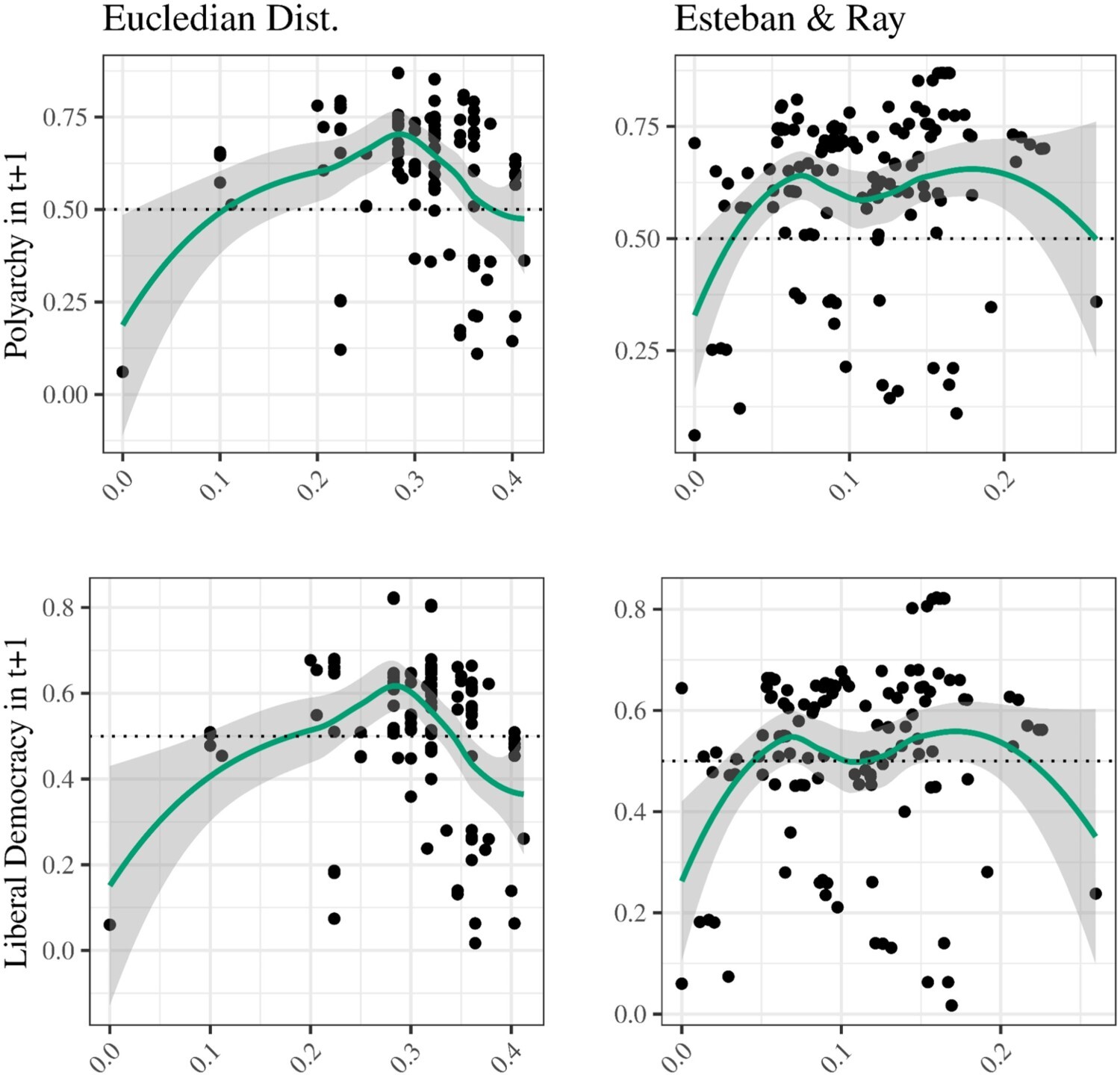 Polarization, Fragmentation, and Democratic Deconsolidation