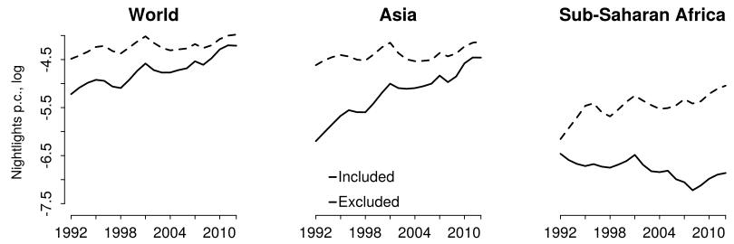 Globalization, Institutions, and Ethnic Inequality