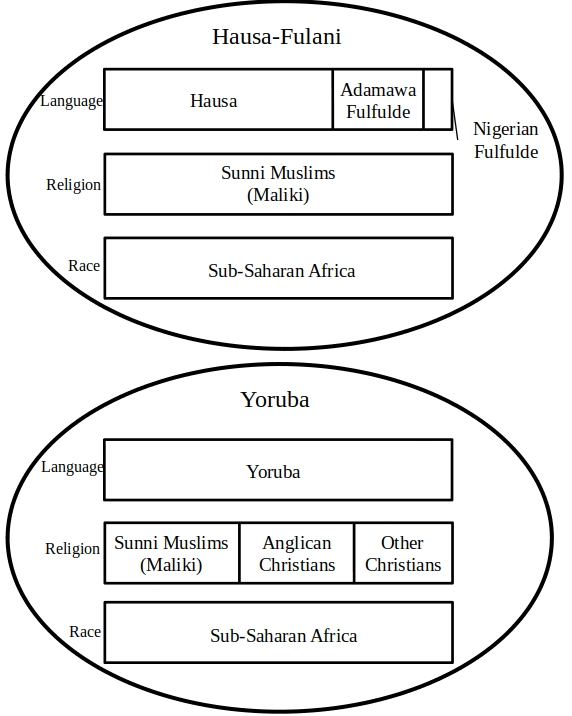 Language, Religion, and Ethnic Civil War