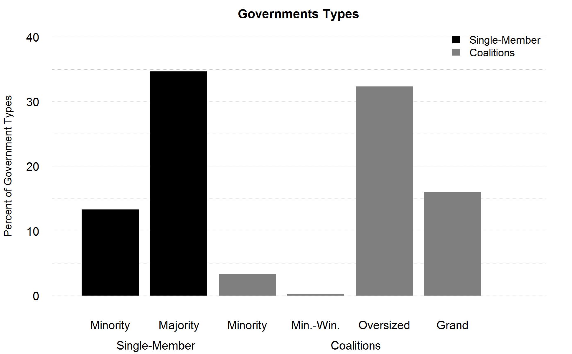 Uncertainty, Cleavages, and Ethnic Coalitions