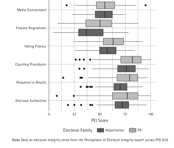 Electoral Systems